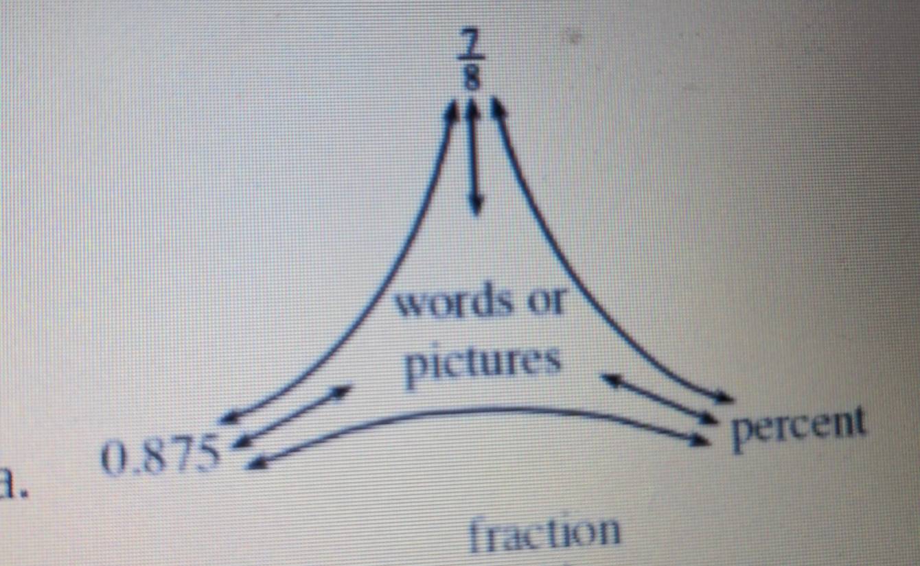 fraction