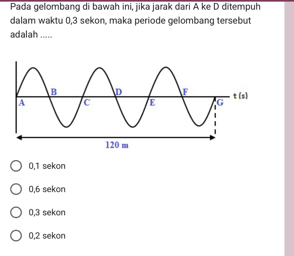 Pada gelombang di bawah ini, jika jarak dari A ke D ditempuh
dalam waktu 0,3 sekon, maka periode gelombang tersebut
adalah .....
0,1 sekon
0,6 sekon
0,3 sekon
0,2 sekon