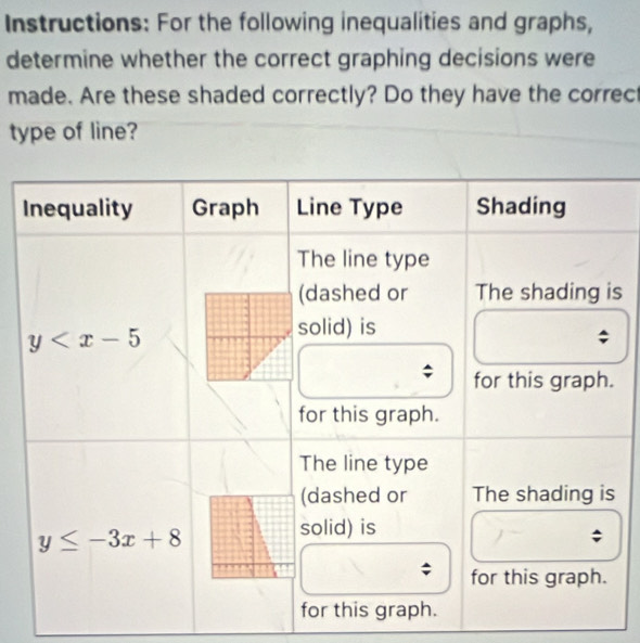 Instructions: For the following inequalities and graphs,
determine whether the correct graphing decisions were
made. Are these shaded correctly? Do they have the correc
type of line?
s