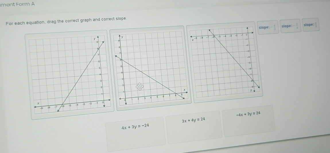 ment Form A 
For each equation, drag the correct graph and correct slope. 
pe: - 4/3  slope: - 3/4  slope:  4/3 
-4x+3y=24
3x+4y=24
4x+3y=-24