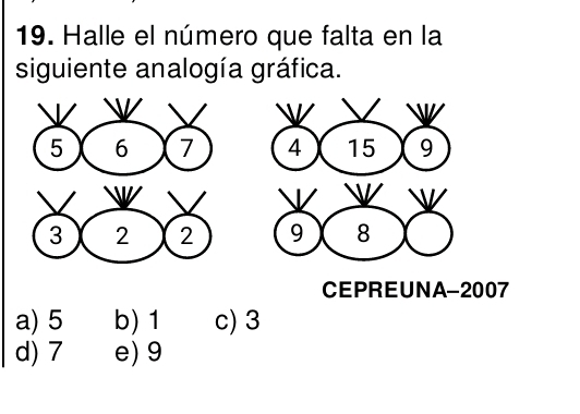 Halle el número que falta en la
siguiente analogía gráfica.


CEPREUNA-2007
a) 5 b) 1 c) 3
d) 7 e) 9