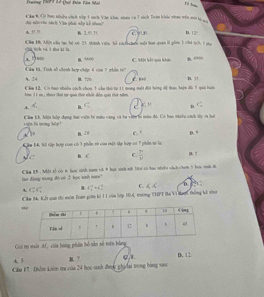 Trường THPT Lễ Quỷ Đôn Tân Mai
Tổ Toán
Cầu 9, Có bao nhiều cách xếp 5 sách Văn khác nhau và 7 sách Toàn khác nhau trên một kế sch
dài nều các sách Văn phái xếp kẻ nhau?
A. 5!.7!. B. 2.51.71, C. 5L81 D. 12'
Câu 10, Một câu lạc bộ có 25 thành viên. Số cách chọn một ban quan lý gồm 1 chú tịch, 1 pho
chủ tịch và 1 thư kí là
A. 1800 B. 5600 C. Một kết quá khác D. 6900
Câu 11. Tính số chính hợp chập 4 của 7 phần tứ?
A. 24 B. 720 C. 840 D. 35 .
Câu 12. Có bao nhiêu cách chọn 5 cầu thủ từ I1 trong một đội bóng để thực hiện đá 5 qua luân
Iưa 1 1 m , theo thứ tự qua thứ nhất đến qua thử năm.
A. A
B. C_(11)^1 d 4 2/5 ,:51 C_(10)°
D.
Cầu 13. Một hộp đựng hai viên bị màu vàng và ba viên bị màu đó, Có bao nhiều cách lây ra hai
viên bi trong hộp?
10
B. 20
C. 5 D 6
Câu 14, Số tập hợp con có 3 phần từ của một tập hợp có 7 phân tư là:
B. A_1 C.  7!/3!  D. 7
Câu 15 . Một tổ cò 6 học sinh nam và 9 học sinh nữ Hội có bao nhiêu cách chọn 5 học sinh đi
lao động trong đó có 2 học sinh nam?
A. C_5^(2C_4^3
B. C_6^2+C_6^3 A_n^2· A_n^3 D. _n)C_4C_1
C.
Cầu 16. Kết quả thi môn Toán giữa kỉ II của lớp 10.4, trường THPT Ba Vị được thông kê như
Giá trị mốt M_1 của bang phân bố tần số trên bằng
A. 5 B、7. C. 8. D.12
Câu 17. Điểm kiêm tra của 24 học sinh được ghi lai trong bằng sau: