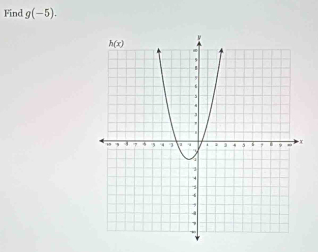 Find g(-5).