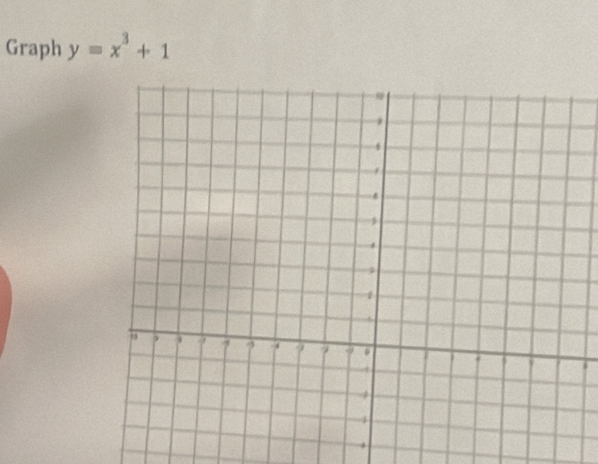 Graph y=x^3+1
9
4