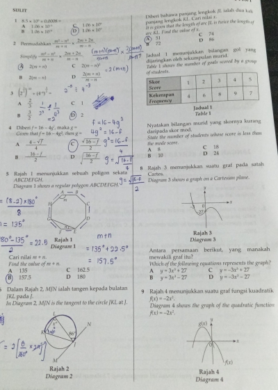 SULIT
1.06* 10^4 c 1.06* 10^(23) Diberi bahawa panjang lengkok /L iaïah dua k
, . 6.5* 10^2+0.00018=
panjang lengkok KL Cari miai x.
1.06* 10^(-2) D 106* 10^2 ore KL. Find the saine of N. At is given that the lengih of are fL is tweice the length ar
51 C 74
2 Permudahkan  (m^2-n^2)/m+n *  (2m+2n)/m-n  72 D 86
A 2(m+n) C 2(m-n)^2 Jadual 1 menunju&&an bilangan gol yang
Simplify  (m^2-n^2)/m+n *  (2m+2n)/m-n  dijaring kan oleh sekumpulan murid.
B 2(m-6) D  (2(m+n))/m-n  fable I shows the number of goals scored by a grup
3 (
A  2/3  c 1 
Table 1
φ  3/2  D 2
Nyatakan bilangan murid yang skornya kurang
f=16-4g. maka g= daripada skor mod.
4 Diberi Given that af-16-4s^2 then
A  (4-sqrt(7))/4  c  (sqrt(16-))/2  the mode score.  State the number of students whose scure is less than
B  (16-f)/2  D sqrt(frac 16-f)2 B 10 A 8 D 24 C 18
5 Rajah I menunjukkan sebuah poligon sekata 8 Rajah 3 menunjukkan suatu graf pada satah
ABCDEFGH. Cartes
Diagram 1 shows a regular polygon ABCDEFGH Diagraw 3 shows a graph on & Cartesian plane.
x
[]
77°
Rajah 3
Rajah 1 Diagram 3
Diagram 1 Antara persamaan berikut, yang manakah
Cari nilai m+n
Find the value of m+m mewakili graf itu?
B 157.5 A 135 C 162.5 A Which of the following equations represents the graph?
y=3x^3+27 c y=-3x^3+27
D 180 B y=3x^3-27 D y=-3x^2-27
5 Dalam Rajah 2, M/N ialah tangen kepada bulatan 9 Rajah 4 menunjukkan suatu graf fungsi kuadratik
/KL pada /.
In Diagram 2, MJN is the tangent to the circle ]KL at J. f(x)=-2x^2. Diagram 4 shows the graph of the quadratic function
L
f(x)=-2x^2.
N
K 56°

M
Rajah 2
Diagram 2 Diagram 4 Rajah 4