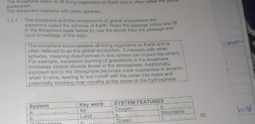 The blosphere refers to all living organisms on Earth and is often called the gloua 
ecosystem. 
The biosphere interacts with other spheres, 
1.1.1 The biosphere and the components of global ecosystems are 
sometime called the spheres of Earth. Read the passage below and fill 
in the Biosphere table below by use the words from the passage and 
your knowledge of the topic. 
The biosphere encompasses all living organisms on Earth and is 
often referred to as the global ecosystem. It interacts with other 
spheres, meaning disturbances in one sphere can impact the others. 
For example, excessive burning of grasslands in the biosphere 
increases carbon dioxide levels in the atmosphere. Additionally, 
exposed soil in the lithosphere becomes more susceptible to erosion 
when it rains, leading to soil runoff with the water into rivers and 
potentially blocking river mouths at the ocean in the hydrosphere 
C._