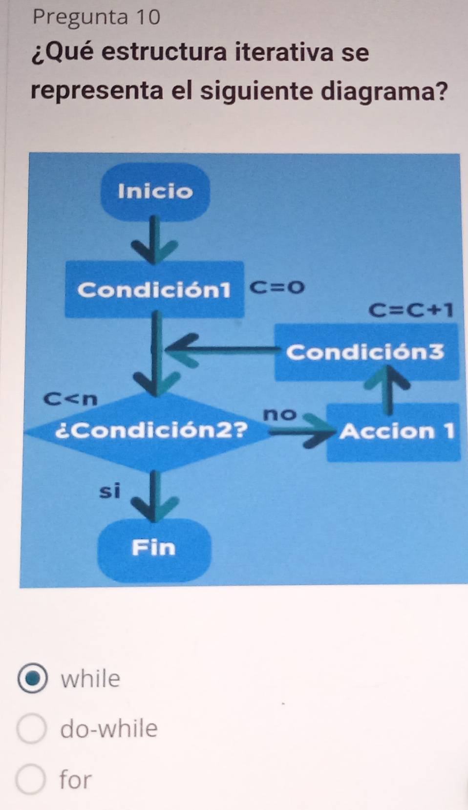 Pregunta 10
¿Qué estructura iterativa se
representa el siguiente diagrama?
1
while
do-while
for