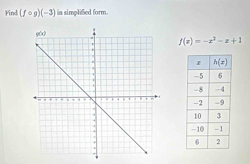 Find (fcirc g)(-3) in simplified form.
f(x)=-x^2-x+1