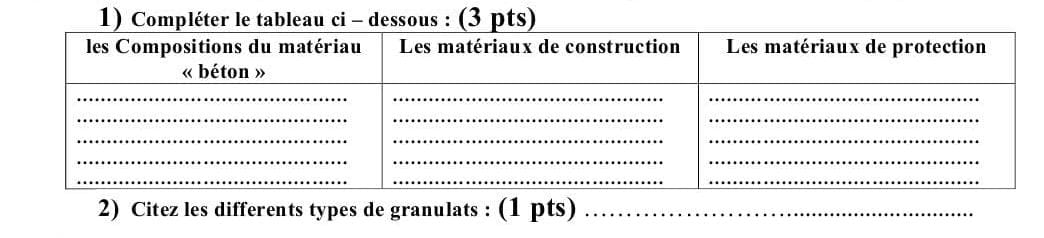 Compléssous : 
2) Citez les differents types de granulats : (1 pts)_