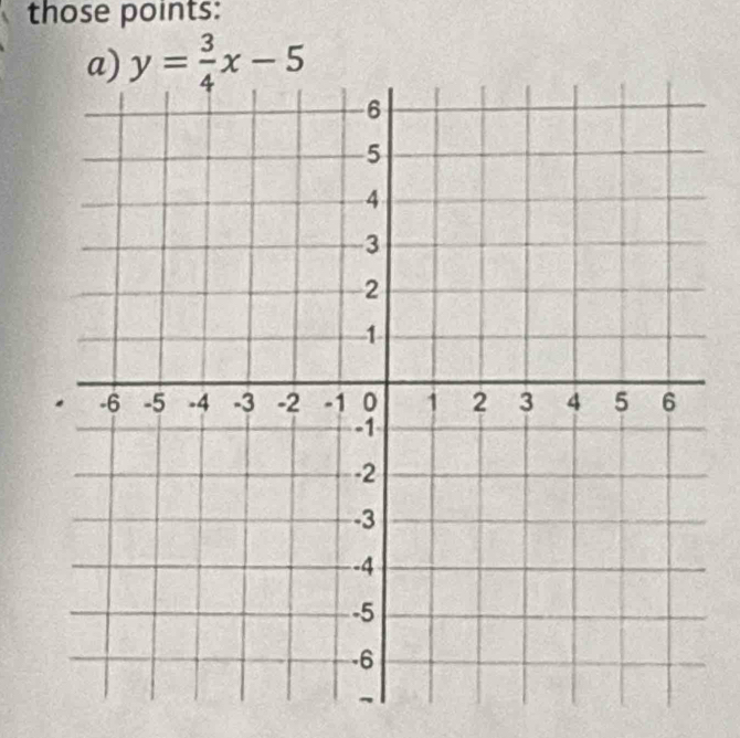 those points:
y= 3/4 x-5