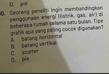 D. pie
0. Seorang peneliti ingin membandingkan
penggunaan energi (listrik, gas, air) di
beberapa rumah selama satu bulan. Tipe
grafik apa yang paling cocok digunakan?
A. batang horizontal
B. batang vertikal
C. scatter
D. pie