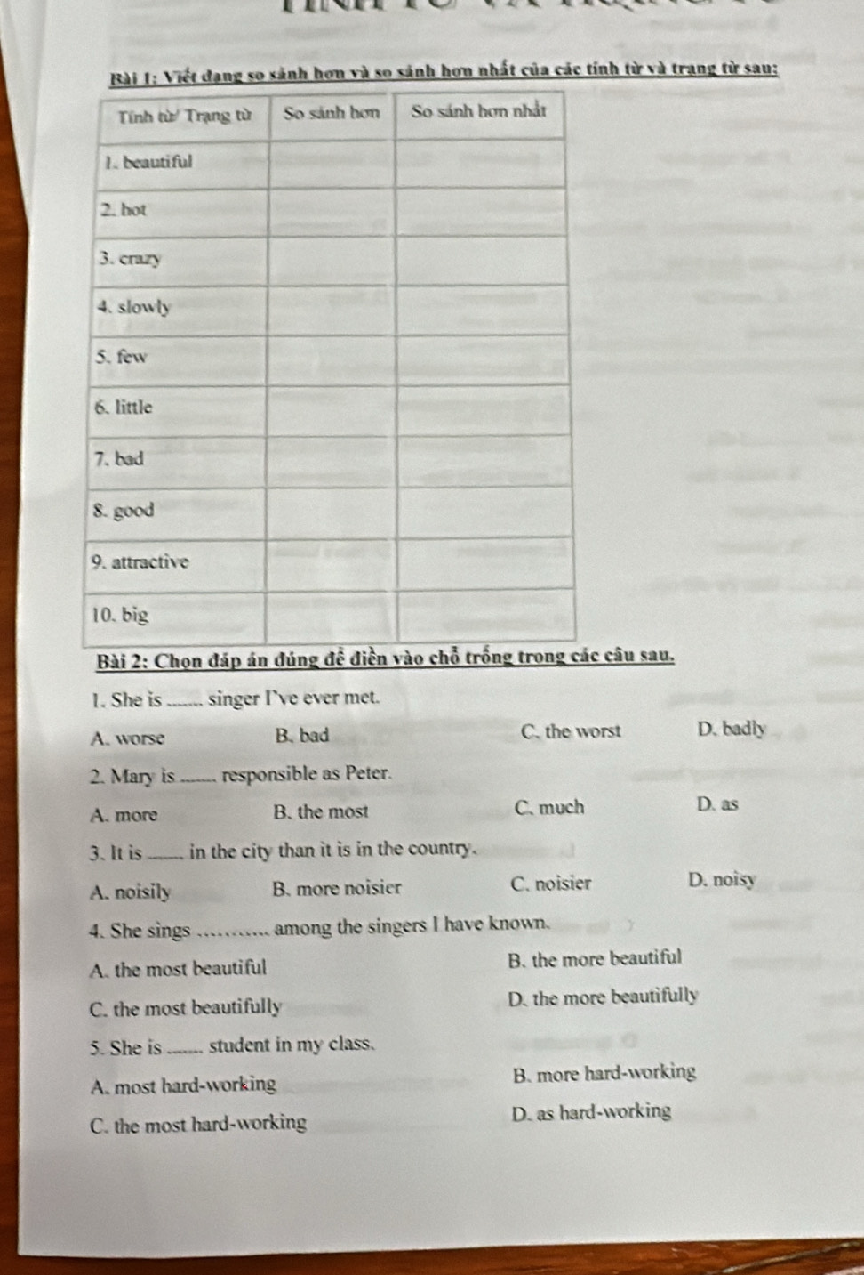 ánh hơn nhất của các tính từ và trang từ sau:
câu sau.
1. She is_ singer I’ve ever met.
A. worse B. bad C. the worst D. badly
2. Mary is _responsible as Peter.
A. more B. the most C. much D. as
3. It is _in the city than it is in the country .
A. noisily B. more noisier C. noisier D. noisy
4. She sings _among the singers I have known.
A. the most beautiful B. the more beautiful
C. the most beautifully D. the more beautifully
5. She is_ student in my class.
A. most hard-working B. more hard-working
C. the most hard-working D. as hard-working