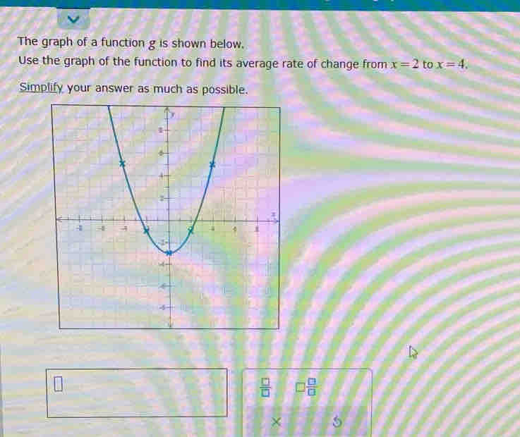 The graph of a function g is shown below, 
Use the graph of the function to find its average rate of change from x=2 to x=4. 
Simplify your answer as much as possible.
 □ /□   □  □ /□  
× 5