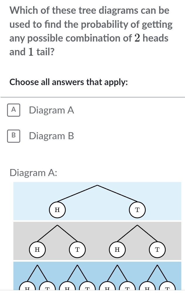 Which of these tree diagrams can be
used to find the probability of getting
any possible combination of 2 heads
and 1 tail?
Choose all answers that apply:
A Diagram A
B Diagram B
Diagram A:
H
T
H
T
H
T
H T H T H T H T