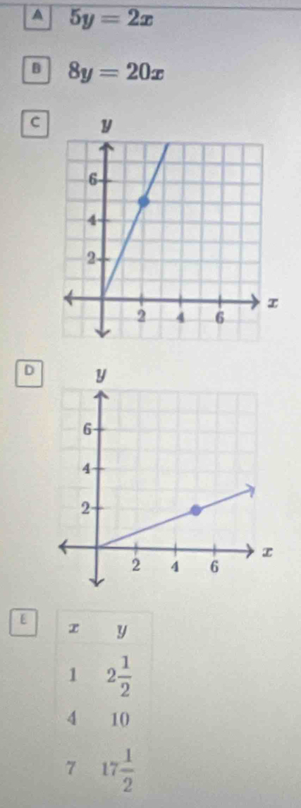 A 5y=2x
B 8y=20x
c
D
E