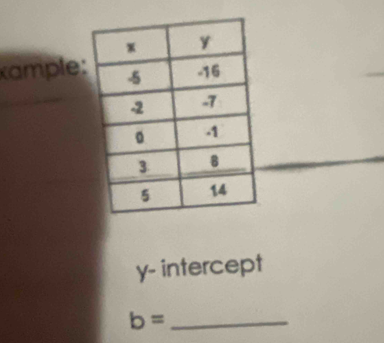 xample:
y - intercept 
_ b=