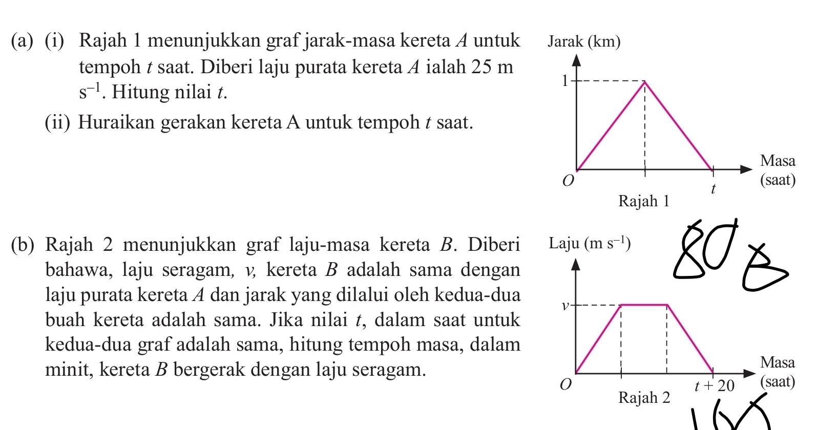 Rajah 1 menunjukkan graf jarak-masa kereta A untuk Jarak (km)
tempoh t saat. Diberi laju purata kereta 4 ialah 25 m
S^(-1). Hitung nilai t.
(ii) Huraikan gerakan kereta A untuk tempoh t saat.
asa
saat)
Rajah 1
(b) Rajah 2 menunjukkan graf laju-masa kereta B. Diberi Laju (ms^(-1))
bahawa, laju seragam, v, kereta B adalah sama dengan
laju purata kereta A dan jarak yang dilalui oleh kedua-dua 
buah kereta adalah sama. Jika nilai t, dalam saat untuk
kedua-dua graf adalah sama, hitung tempoh masa, dalam
asa
minit, kereta B bergerak dengan laju seragam.aat)
Rajah 2