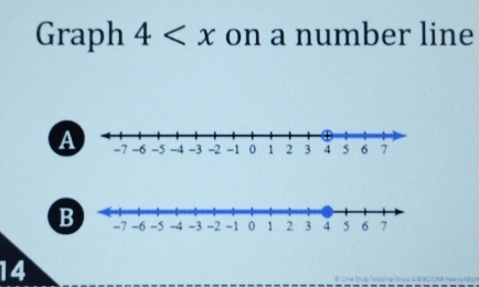 Graph 4 on a number line 
a 
B 
14