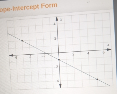 ope-Intercept Form