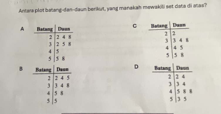 Antara plot batang-dan-daun berikut, yang manakah mewakili set data di atas?
C
A 
D
B