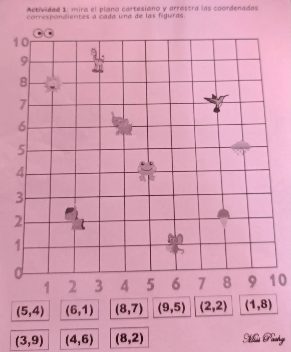 Actividad 1: mira el plano cartesiano y arrastra las coordenadas 
correspondientes a cada una de las figuras. 
1 
10
(5,4) (6,1) (8,7) (9,5) (2,2) (1,8)
(3,9) (4,6) (8,2) Mùs Pachy