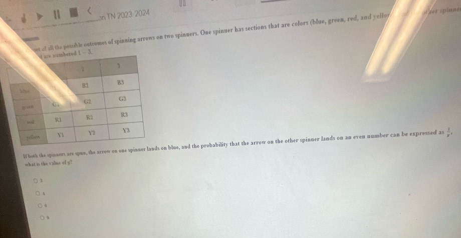 an TN 2023-2024
set of all the possible outcomes of spinning arrows on two spinners. One spinner has sections that are colors (blue, green, red, and yello) s fer spinne
lf both the spinners are spun, the arrow on one sp on blue, and the probability that the arrow on the other spinner lands on an even number can be expressed as  1/y ,
what is the value of y?
1
A
9
