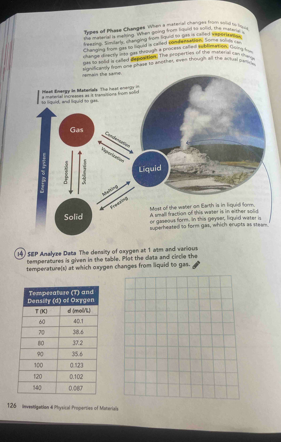 Types of Phase Changes When a material changes from solid to liquid
the material is melting. When going from liquid to solid, the material is
freezing. Similarly, changing from liquid to gas is called vaporization.
Changing from gas to liquid is called condensation. Some solids car
change directly into gas through a process called sublimation. Going from
gas to solid is called deposition. The properties of the material can chang
significantly from one phase to another, even though all the actual particles
I4) SEP Analyze Data The density of oxygen at 1 atm and various
temperatures is given in the table. Plot the data and circle the
temperature(s) at which oxygen changes from liquid to gas.
126 Investigation 4 Physical Properties of Materials