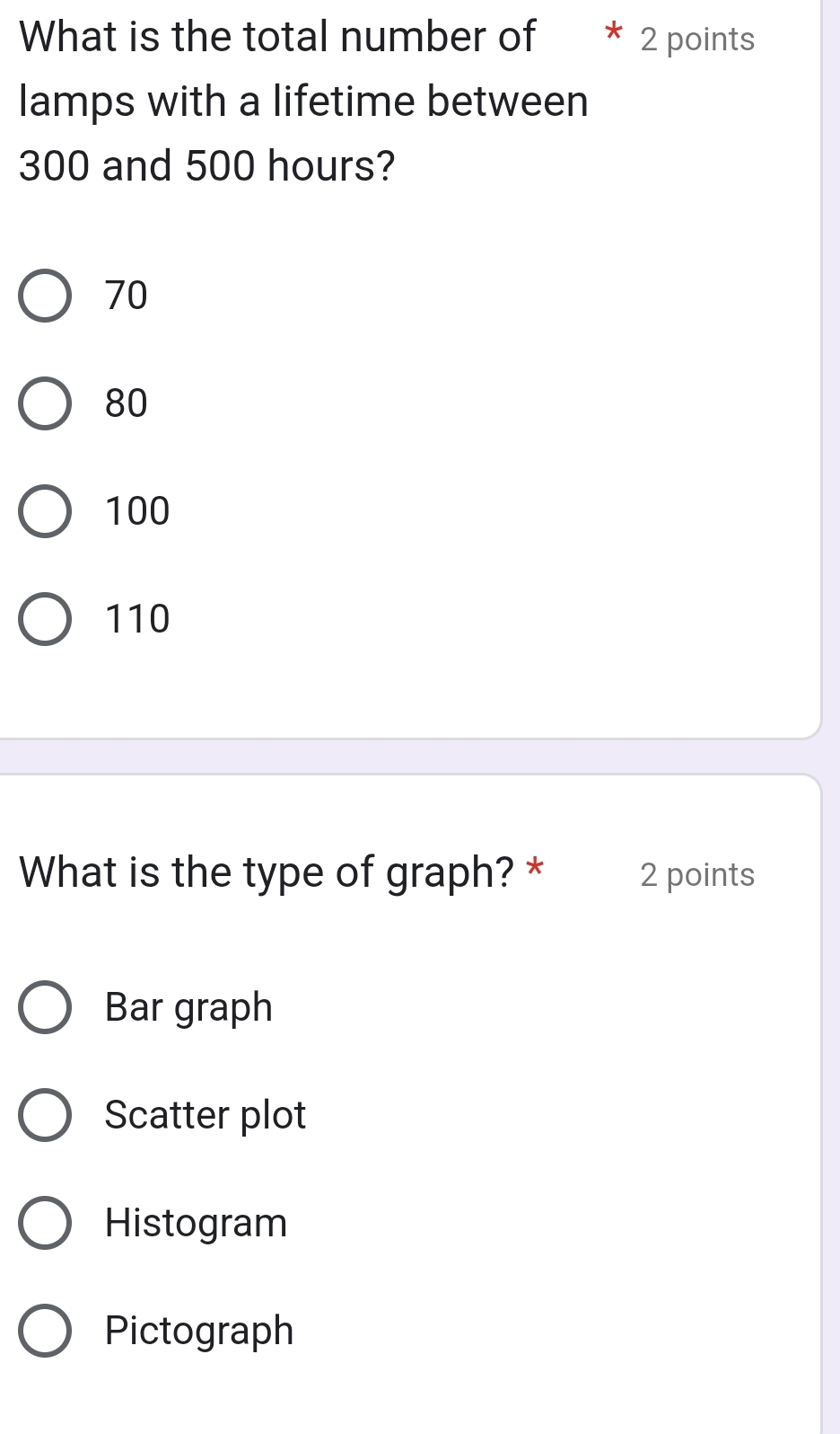 What is the total number of * 2 points
lamps with a lifetime between
300 and 500 hours?
70
80
100
110
What is the type of graph? * 2 points
Bar graph
Scatter plot
Histogram
Pictograph