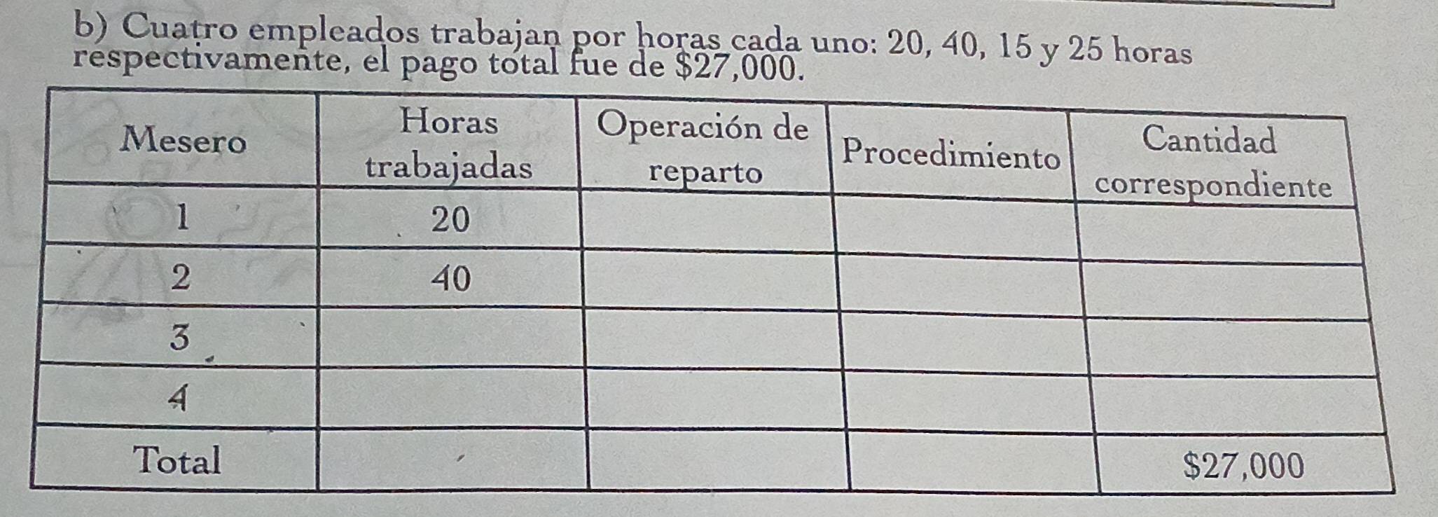 Cuatro empleados trabajan por horas cada uno: 20, 40, 15 y 25 horas 
respectivamente, el pago total fue de $27,000.