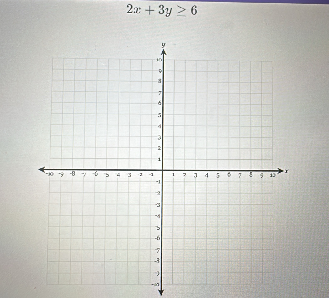 2x+3y≥ 6
-10