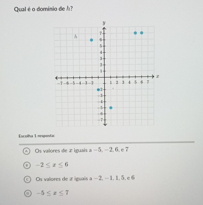 Qual é o domínio de ん?
Escolha 1 resposta:
Os valores de x iguais a −5, −2, 6, e 7
-2≤ x≤ 6
Os valores de x iguais a −2, −1, 1, 5, e 6
D -5≤ x≤ 7