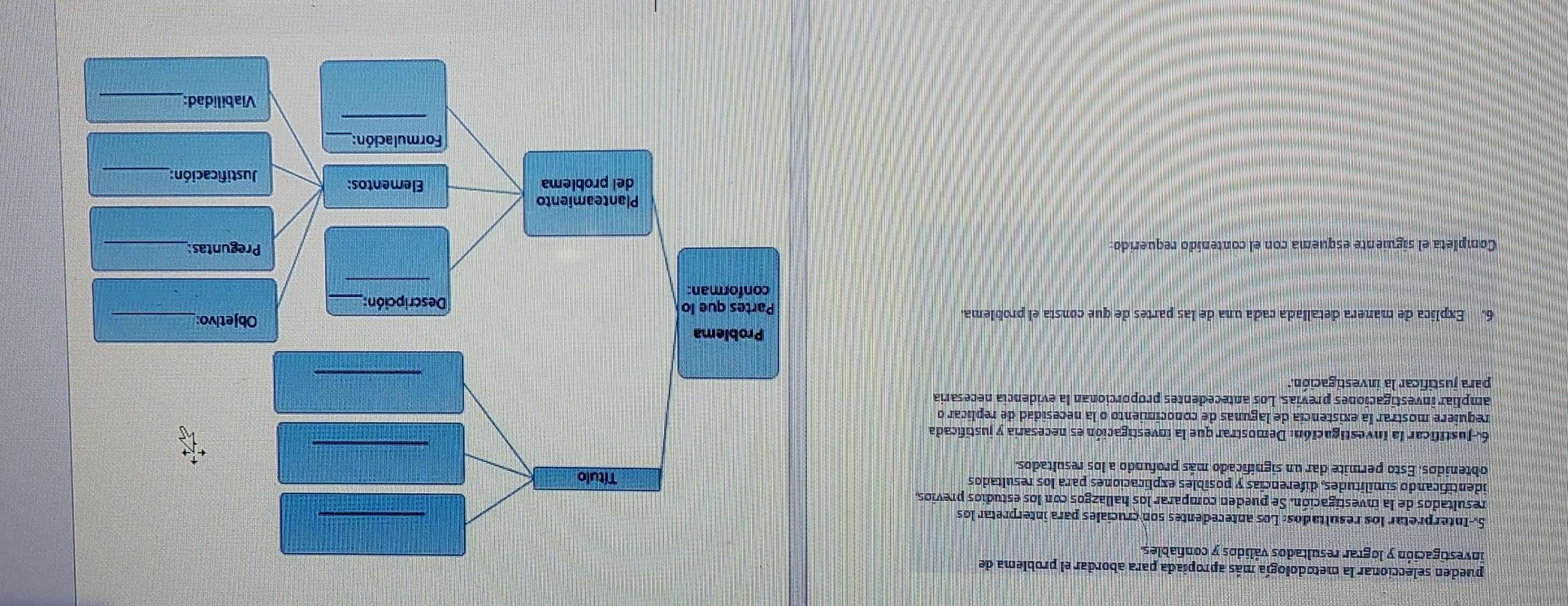 pueden seleccionar la metodología más apropiada para abordar el problema de 
investigación y lograr resultados válidos y confiables. 
5.-Interpretar los resultados: Los antecedentes son cruciales para interpretar los 
resultados de la investigación. Se pueden comparar los hallazgos con los estudios previos, 
identificando similitudes, diferencias y posibles explicaciones para los resultados 
obtenidos. Esto permite dar un significado más profundo a los resultados. 
6.fustificar la investigación: Demostrar que la investigación es necesaria y justificada 
requiere mostrar la existencia de lagunas de conocimiento o la necesidad de replicar o 
ampliar investigaciones previas. Los antecedentes proporcionan la evidencia necesaria 
para justificar la investigación. 
6. Explica de manera detallada cada una de las partes de que consta el problema. 
Completa el siguiente esquema con el contenido requerido