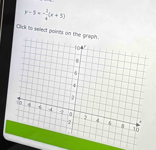 y-5=- 1/4 (x+5)
Click to select points on the graph.