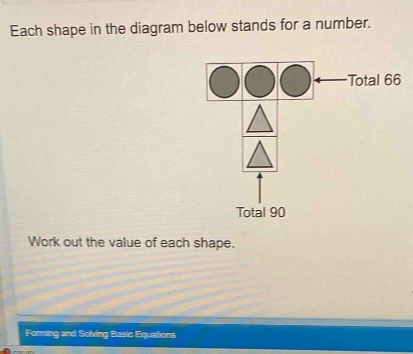 Each shape in the diagram below stands for a number. 
Total 66
Total 90
Work out the value of each shape. 
Forming and Solving Basic Equations