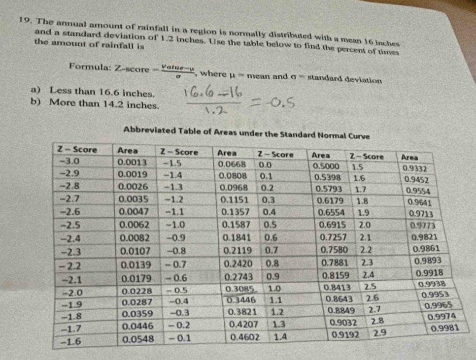 The annual amount of rainfall in a region is normally distributed with a mean 16 inches
and a standard deviation of 1.2 inches. Use the table below to find the percent of times 
the amount of rainfall is 
Formula: Z-score = (Vatue-mu )/sigma   , where mu =mean and sigma = standard deviation 
a) Less than 16.6 inches. 
b) More than 14.2 inches. 
Abbreviated Table of Areas unde