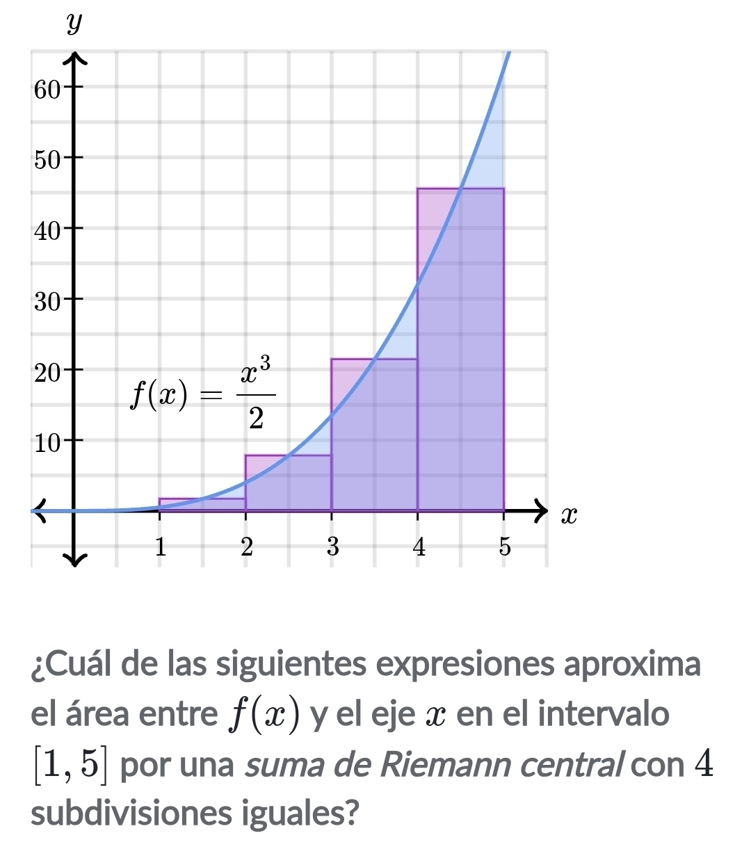 ¿Cuál de las siguientes expresiones aproxima
el área entre f(x) y el eje x en el intervalo
[1,5] por una suma de Riemann central con 4
subdivisiones iguales?