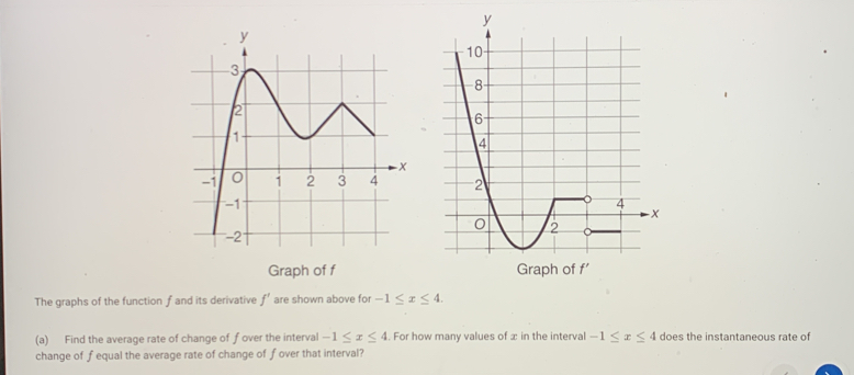 Graph of f 
The graphs of the function f and its derivative f' are shown above for -1≤ x≤ 4.
(a) Find the average rate of change of fover the interval -1≤ x≤ 4. For how many values of ∞ in the interval -1≤ x≤ 4 does the instantaneous rate of
change of fequal the average rate of change of fover that interval?