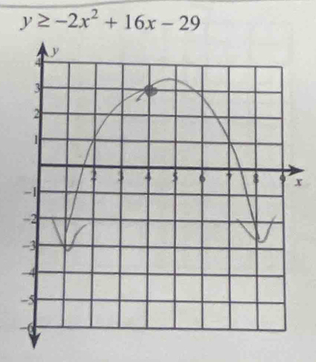 y≥ -2x^2+16x-29
x