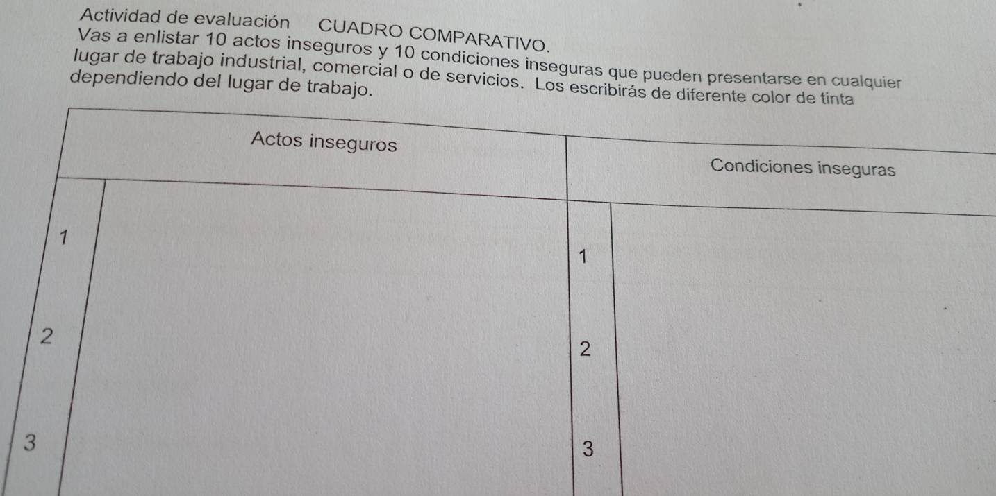 Actividad de evaluación CUADRO COMPARATIVO. 
Vas a enlistar 10 actos inseguros y 10 condiciones inseguras que pueden presentarse en cualquier 
lugar de trabajo industrial, comercial o de servicios. Los escribirás de d 
dependiendo del lugar de trabajo.