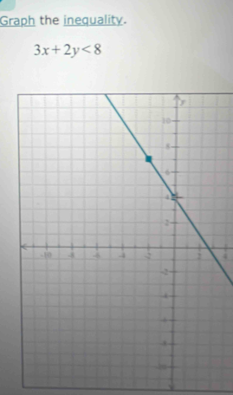 Graph the inequality.
3x+2y<8</tex>
4