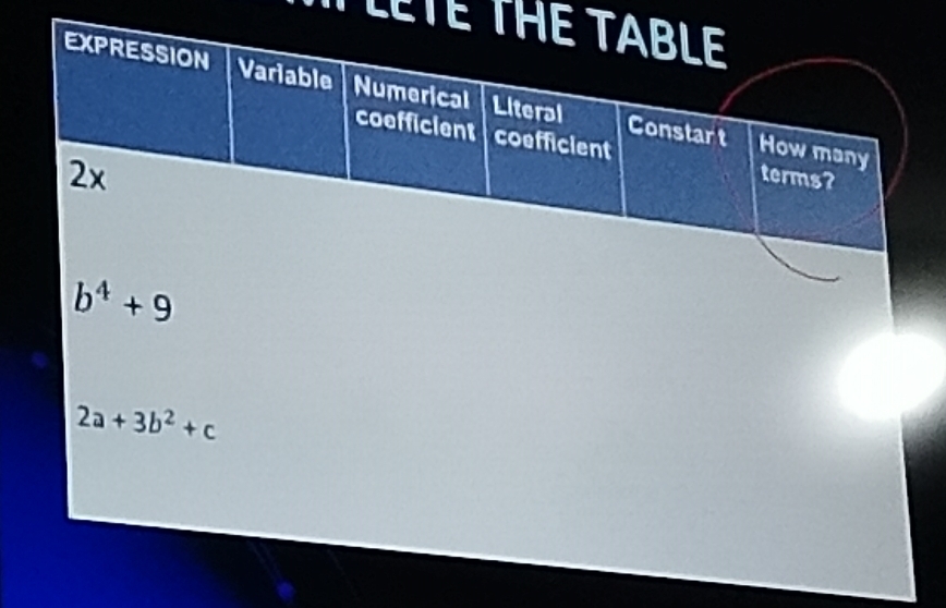 TLETE THE TABLE 
EXPRESSION Variable Numerical Literal Constart 
coefficient coefficient 
How many
2x
terms?
b^4+9
2a+3b^2+c