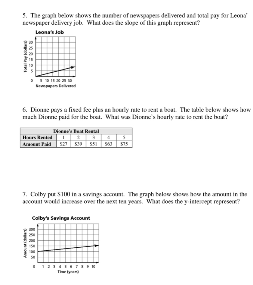 The graph below shows the number of newspapers delivered and total pay for Leona’ 
newspaper delivery job. What does the slope of this graph represent? 
Leona’s Job 
; 
Newspapers Delivered 
6. Dionne pays a fixed fee plus an hourly rate to rent a boat. The table below shows how 
much Dionne paid for the boat. What was Dionne’s hourly rate to rent the boat? 
7. Colby put $100 in a savings account. The graph below shows how the amount in the 
account would increase over the next ten years. What does the y-intercept represent? 
Colby’s Savings Account 
: 
Time (years)