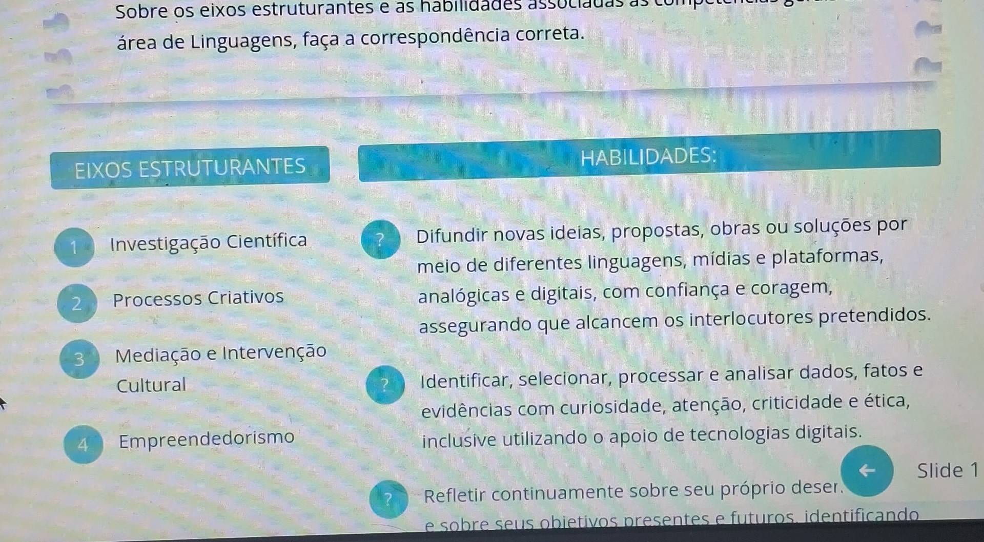 Sobre os eixos estruturantes e as habilidades associadas as compes 
área de Linguagens, faça a correspondência correta. 
EIXOS ESTRUTURANTES HABILIDADES: 
Investigação Científica ? Difundir novas ideias, propostas, obras ou soluções por 
meio de diferentes linguagens, mídias e plataformas, 
2 Processos Criativos analógicas e digitais, com confiança e coragem, 
assegurando que alcancem os interlocutores pretendidos. 
3 Mediação e Intervenção 
Cultural ？ Identificar, selecionar, processar e analisar dados, fatos e 
evidências com curiosidade, atenção, criticidade e ética, 
4 Empreendedorismo inclusive utilizando o apoio de tecnologias digitais. 
Slide 1 
? * Refletir continuamente sobre seu próprio deser. 
e sobre seus obietivos presentes e futuros, identificando