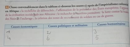 Classe convenablement dans le tableau ci-dessous les causes ci-après de l'impérialisme colonia 
en Afrique : la recherche de débouchés ; l'affirmation de la puissance des États européens; l'appon 
de la civilisation occidentale aux Africains ; la recherche de matières premières; la lutte contre la train 
des Noirs t l'esclavage ; la création des zones de recrutement de soldats en cas de guerre.