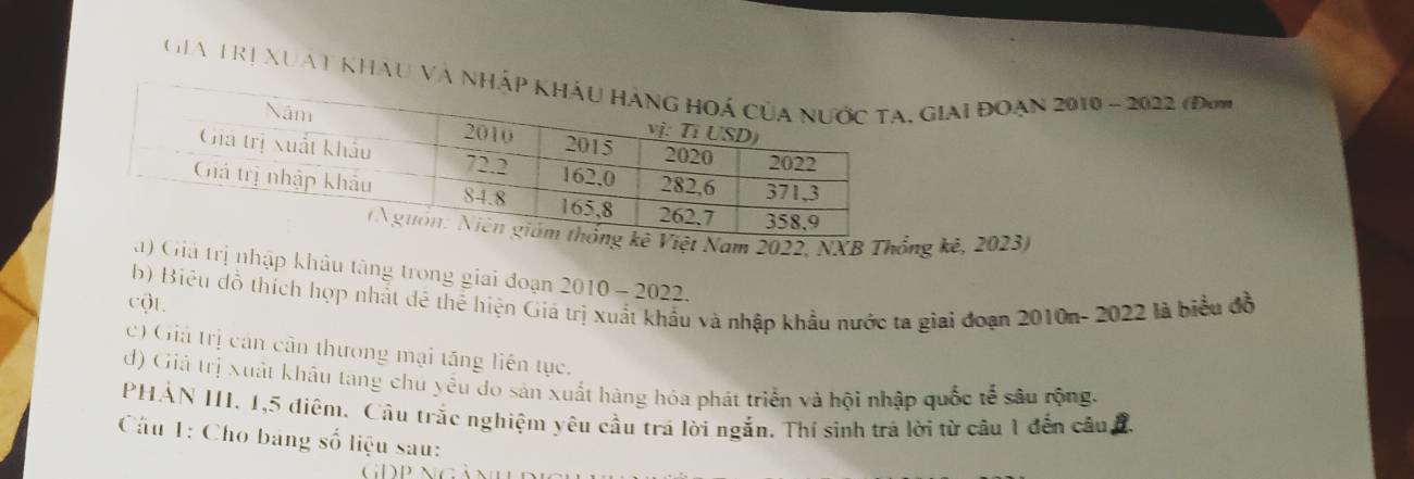 Gia Trị Xuat khau và , giai đoạn 2010 - 2022 ( 
ệt Nam 2022, NXB Thổng kê, 2023) 
a) Giả trị nhập khâu tâng trong giai đoạn 2010-2022. 
b) Biêu đồ thích hợp nhất để thể hiện Gia 
cột. 
lu và nhập khẩu nước ta giai đoạn 2010n- 2022 là biểu đồ 
c) Giả trị cán cản thương mại tăng liên tục. 
d) Giá trị xuất khâu tang chu yểu do sản xuất hàng hóa phát triển và hội nhập quốc tễ sâu rộng. 
PHẢN III. 1, 5 điệm. Cầu trắc nghiệm yêu cầu trá lời ngắn. Thí sinh trả lời từ câu 1 đến cầu a 
Câu 1: Cho bảng số liệu sau: 
GDP NG