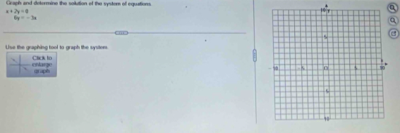 Graph and determine the solution of the system of equations
x+2y=0
by=-3x
Q
C
Use the graphing tool to graph the system
entarge Click to
graph