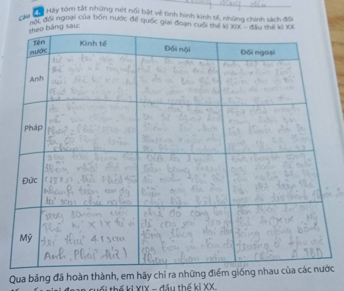 Câu 
á Hãy tóm tắt những nét nổi bật về tình hình kinh tế, những chính sách đối 
đội, đối ngoại của bốn nước đế quốc giai đoạn cu 
Qua bảng đã hoàn thành, em hãy chỉ ra những c 
thế kỉ XIX - đầu thế kỉ XX.