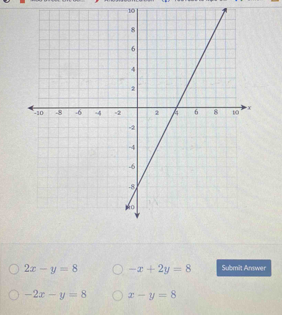 10
2x-y=8 -x+2y=8 Submit Answer
-2x-y=8 x-y=8