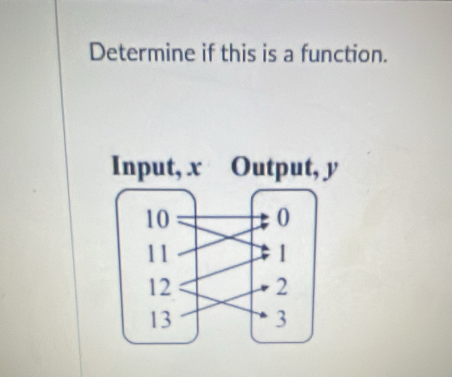 Determine if this is a function.