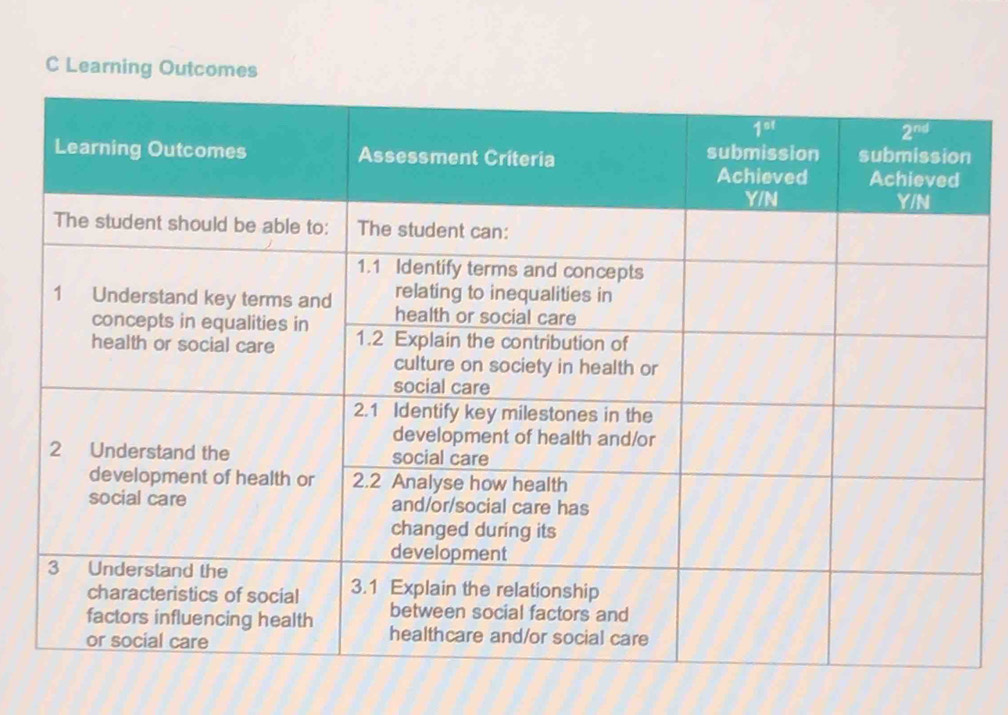 Learning Outcomes